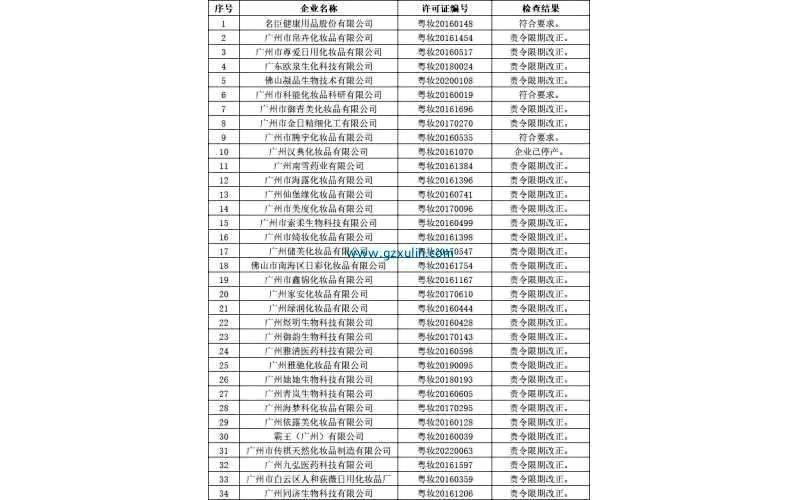 广东又有30家企业被责令整改